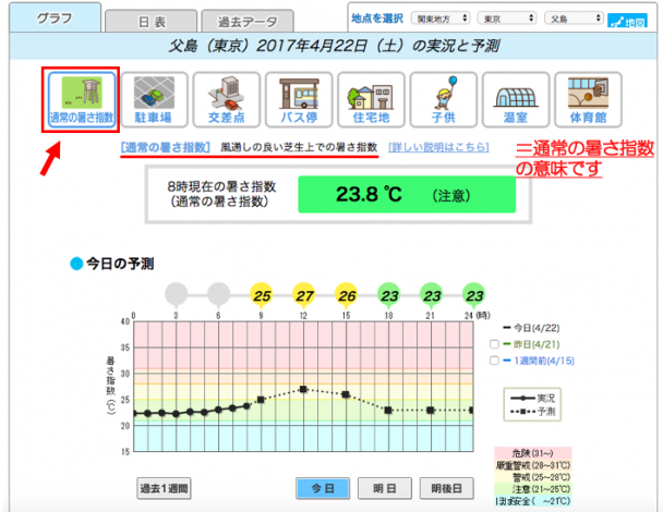スクショ_通常値