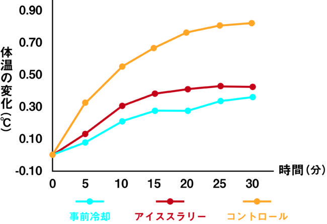 体温変化グラフ
