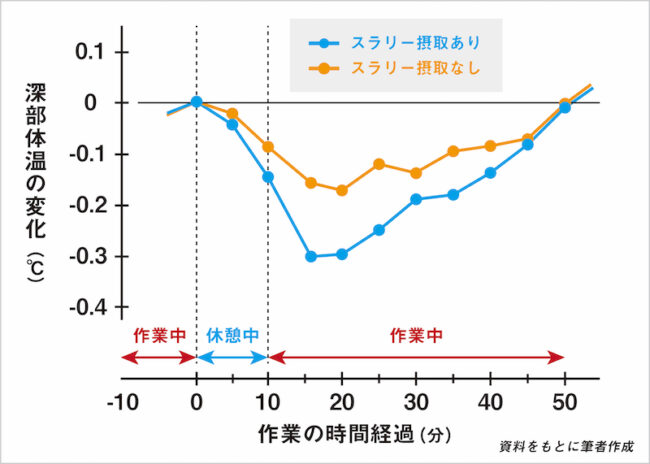iceslurry_coretemp_2