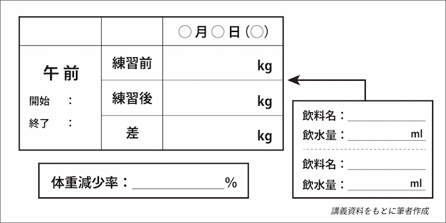 weight_check_chart